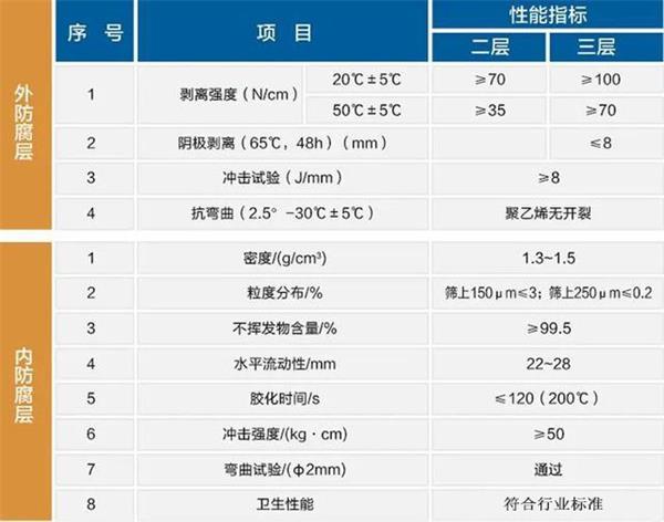 厦门防腐螺旋钢管生产厂家性能指标参数